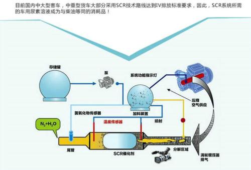 車用尿素氣體轉(zhuǎn)化.jpg